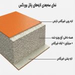 بوردکس (BOARDEX)